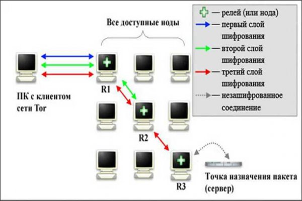 Блэкспрут 2webs