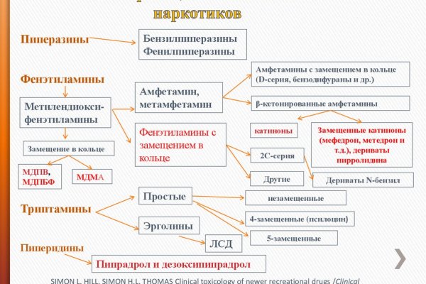 Блекспрут зеркала онион