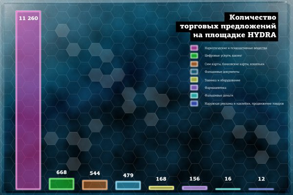 Ссылка на блэкспрут через тор 1blacksprut me