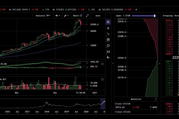 Блэк спрут оригинальная ссылка tor wiki online